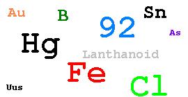 Some chemical symbols